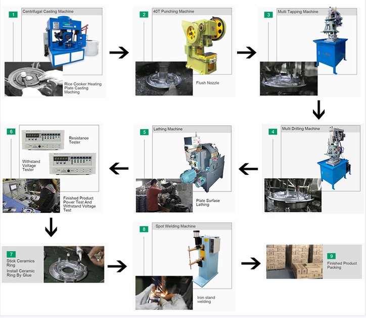 Rice Cooker Heating Plate Manufacturer Rice Cooker Heating Plate Manufacturer